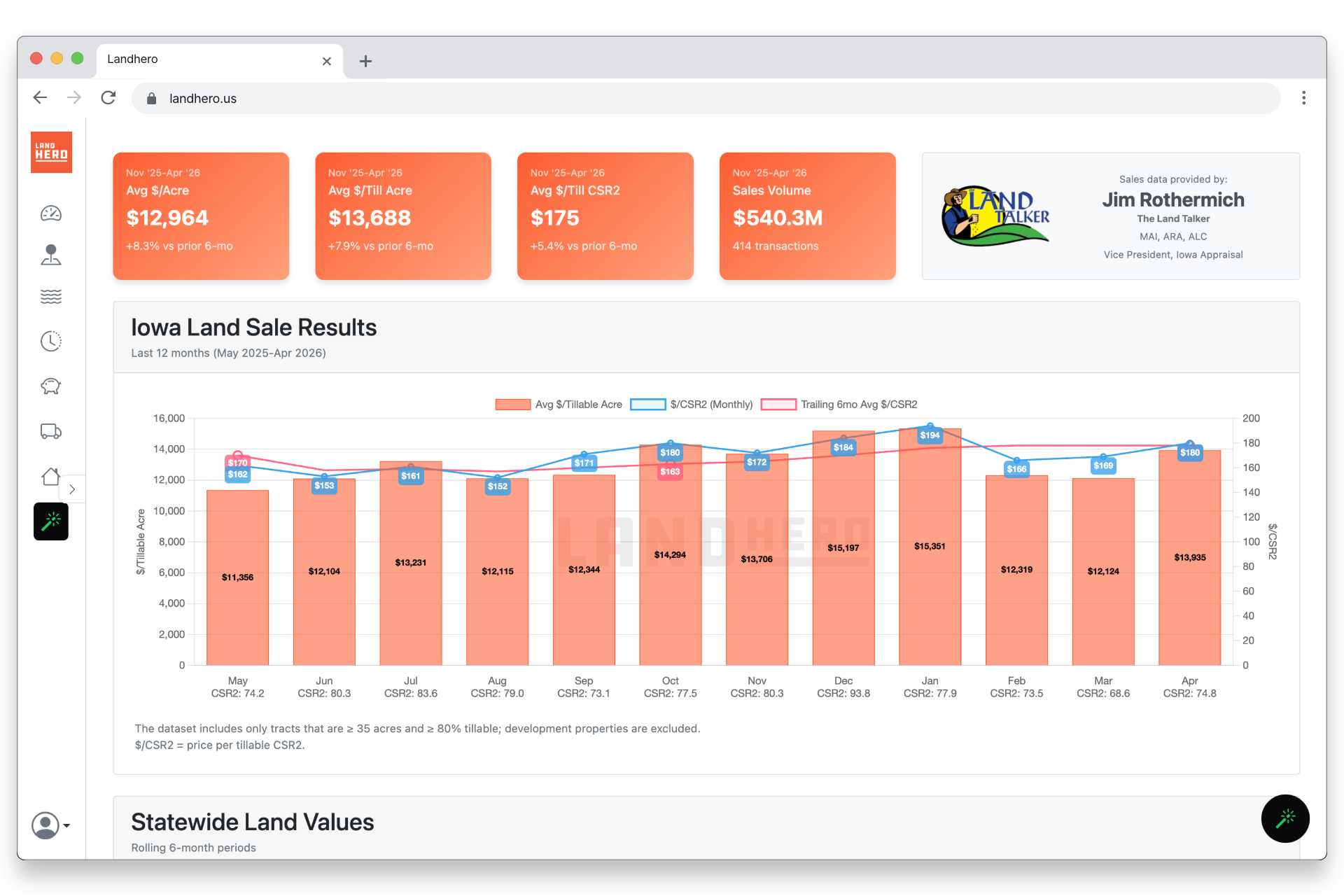 LandHero real-time Iowa farmland market insights dashboard